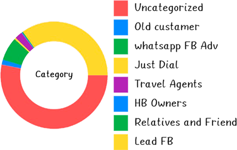 login2-lead-management-1