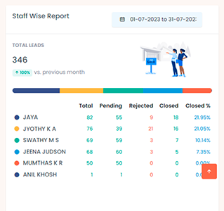 login2-lead-management-2